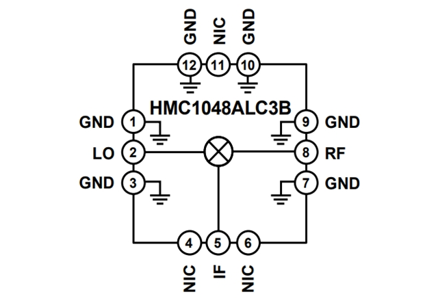 RF Mixer【HMC1048ALC3B】：2.25 GHz至18 GHz、MMIC、雙平衡下變頻器